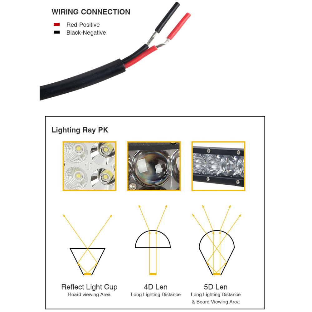 Фара-LED Балка 535*43*80мм 100W (5W*20) 10-30V Дальнє/Spot (LC4 5D 100W) (1шт) 3403