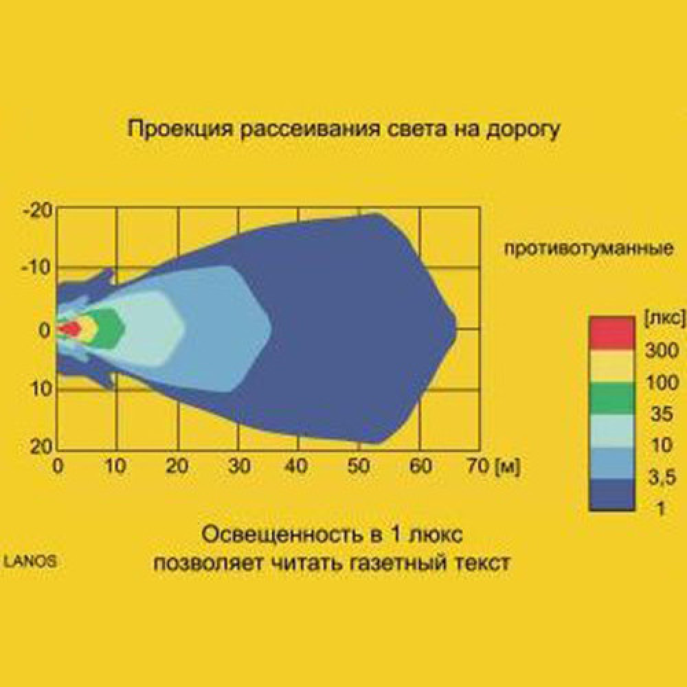 Додаткові фари - Daewoo Lanos Права з лампою “WESEM“ 219,84P